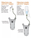 Adaptor Source UTA (universal tap adaptor) olive