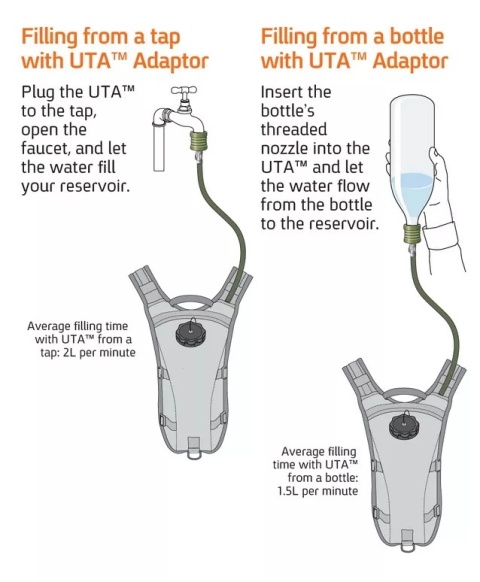 Adaptor Source UTA (universal tap adaptor) olive